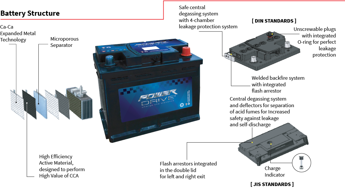 Technology Power Drive Batteries